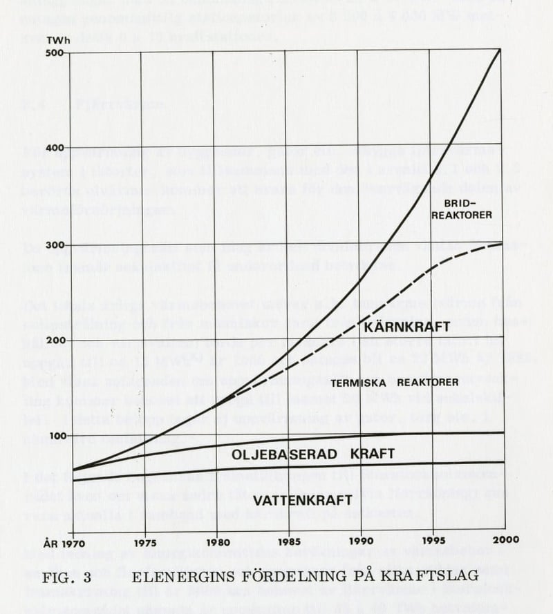 Forecast: Electrical energy by type